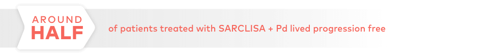 Around half of people treated with SARCLISA + Pd
                    lived progression free