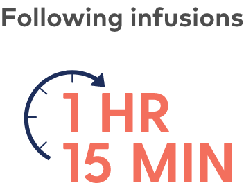 Following infusions are estimated to take one hour and fifteen minutes.