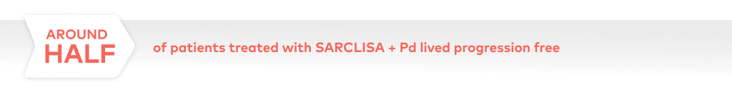 Around half of patients treated with SARCLISA + Pd lived progression free.